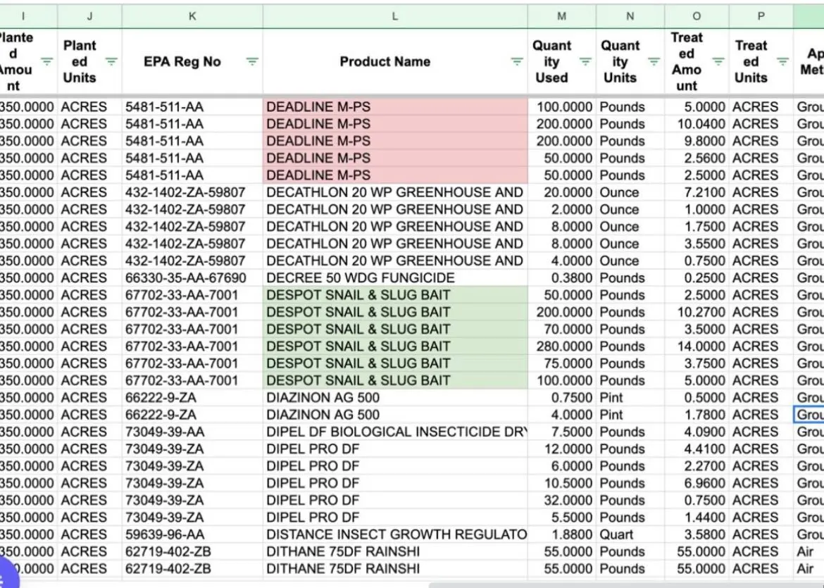San Diego County pesticide-use records: a metaldehyde bait highlighted in red as highly toxic, and a non-toxic snail and slug bait highlighted in green, applied on the same fields